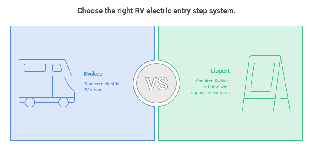 Choose the right RV electric entry step system